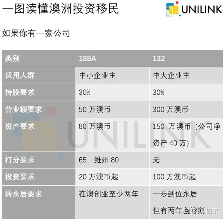 UNILINK留学社区