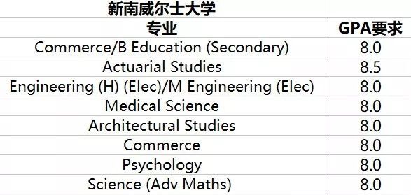 UNILINK留学社区