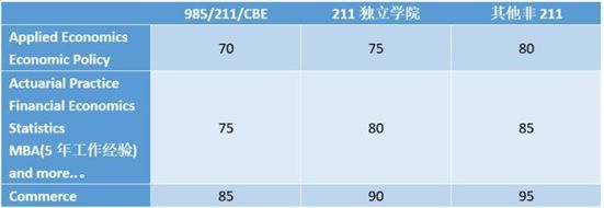 UNILINK留学社区