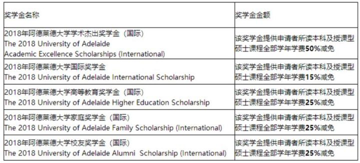 UNILINK留学社区
