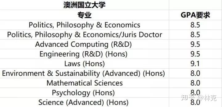 UNILINK留学社区