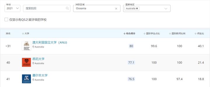 UNILINK留学社区