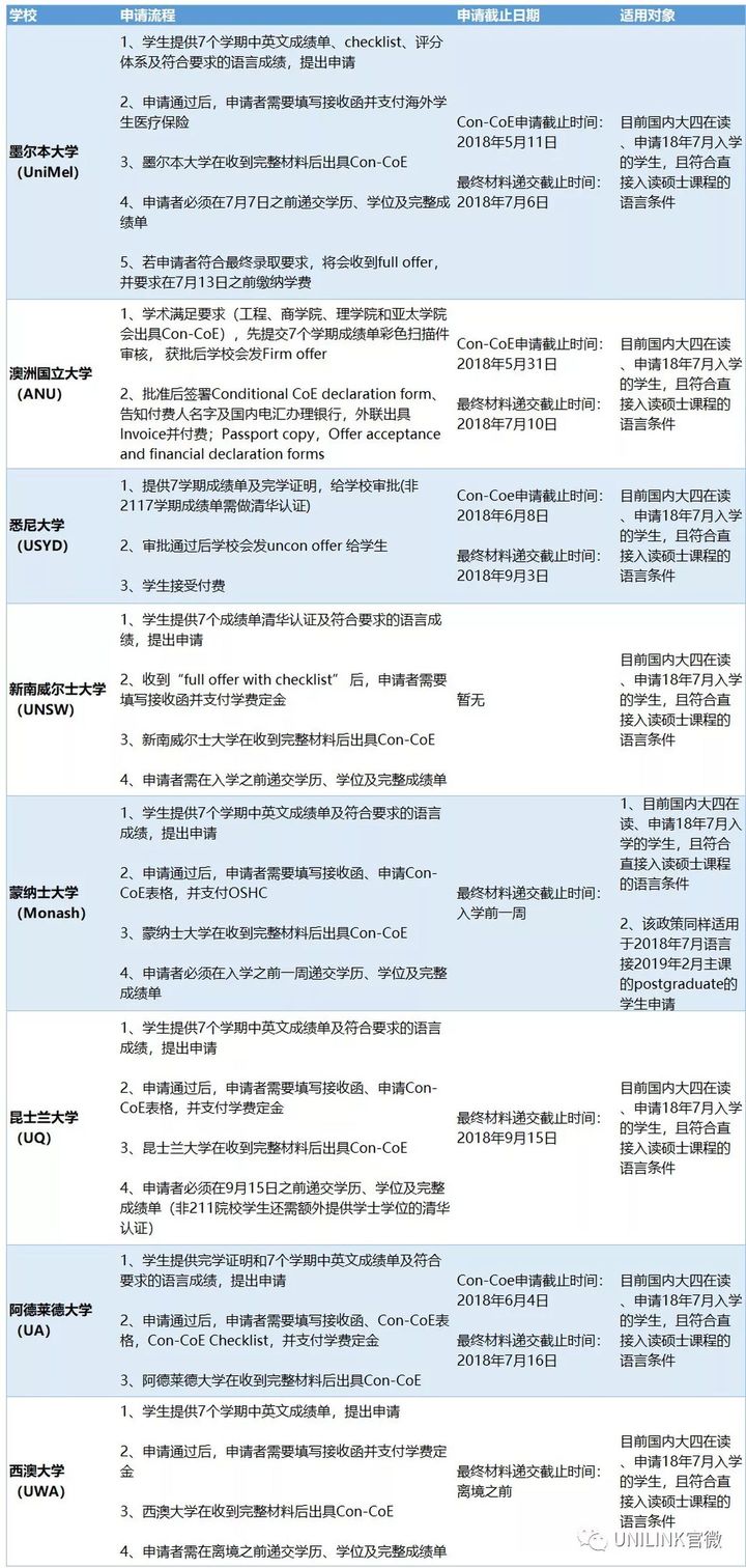 UNILINK留学社区