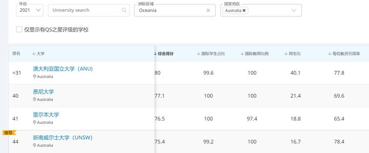UNILINK留学社区