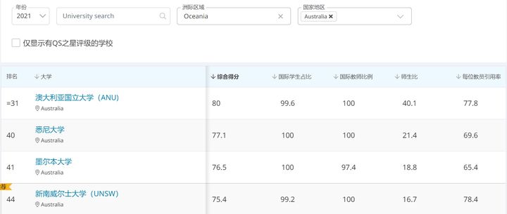 UNILINK留学社区