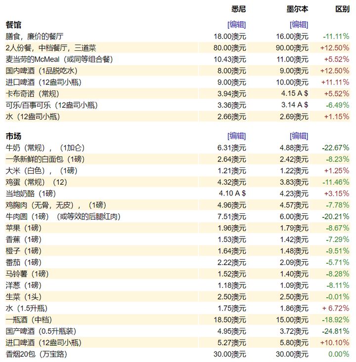 UNILINK留学社区