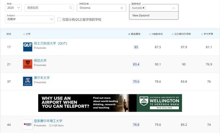 UNILINK留学社区