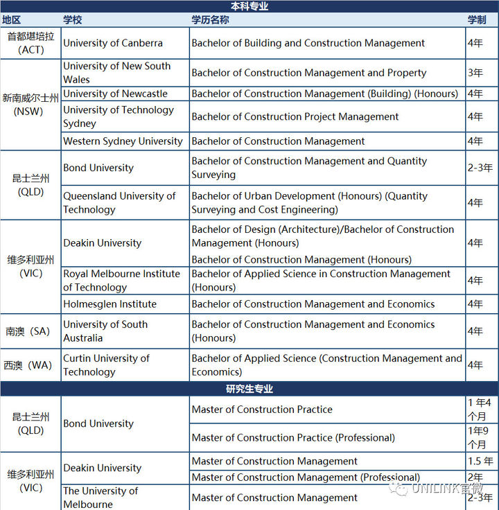 UNILINK留学社区