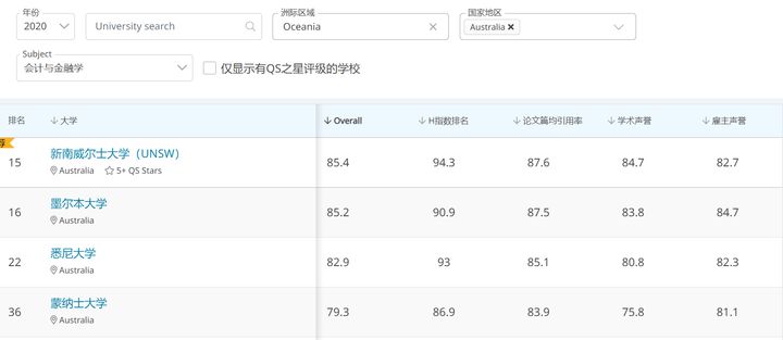 UNILINK留学社区