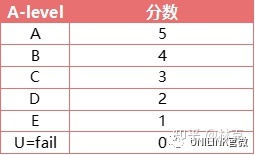 UNILINK留学社区