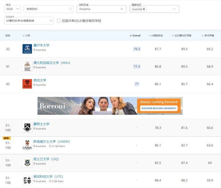 UNILINK留学社区