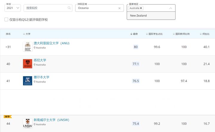 UNILINK留学社区