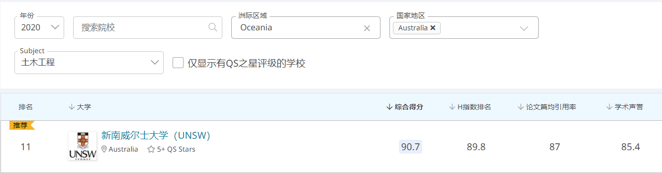 UNILINK留学社区