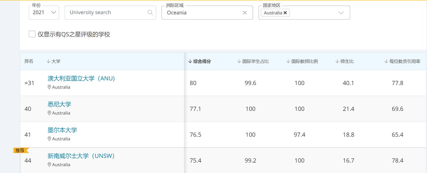 UNILINK留学社区