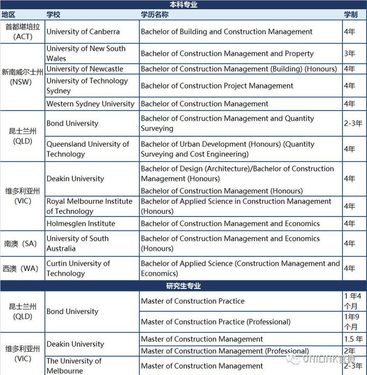 UNILINK留学社区