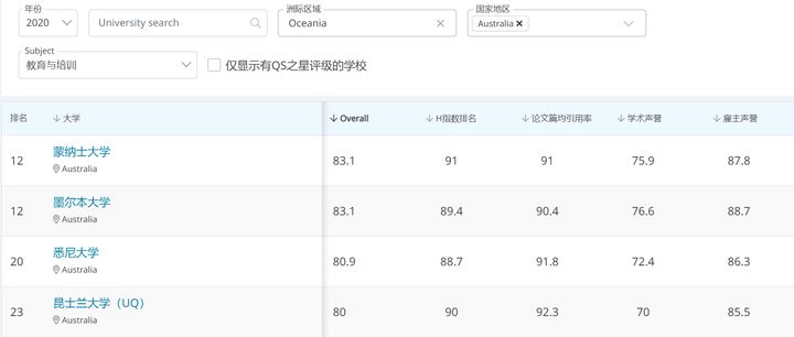 UNILINK留学社区