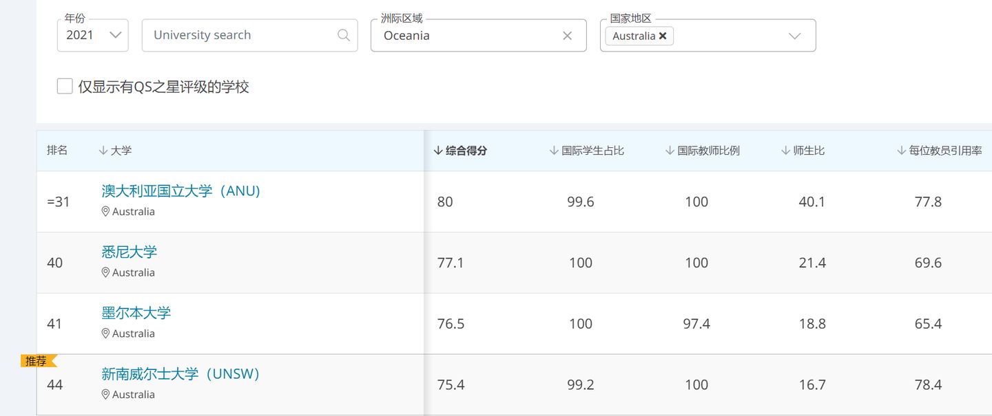 UNILINK留学社区