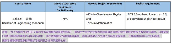 UNILINK留学社区