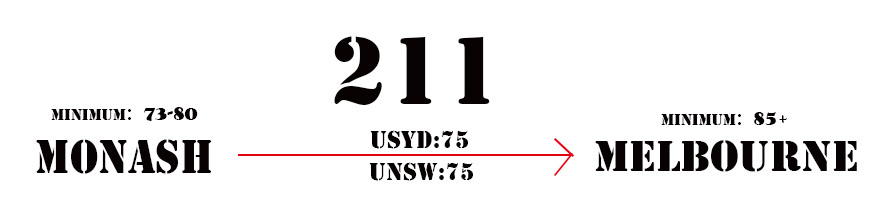 UNILINK留学社区