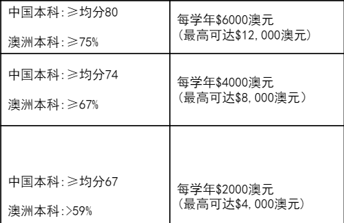 UNILINK留学社区