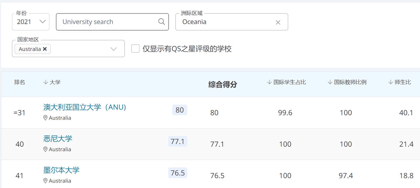 UNILINK留学社区