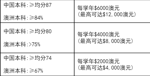 UNILINK留学社区