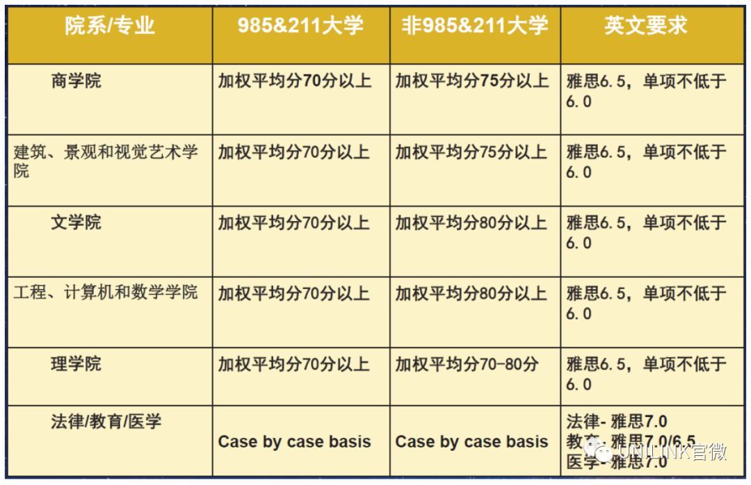 UNILINK留学社区