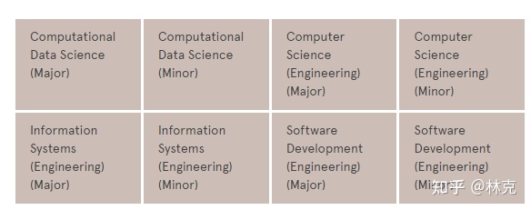 UNILINK留学社区