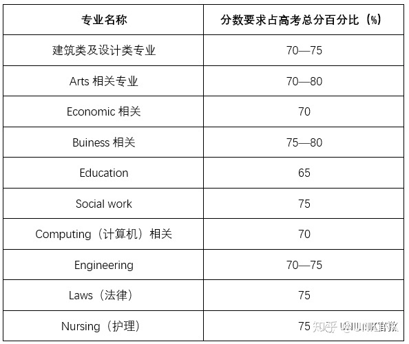 UNILINK留学社区