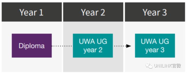 UNILINK留学社区