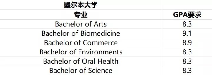 UNILINK留学社区