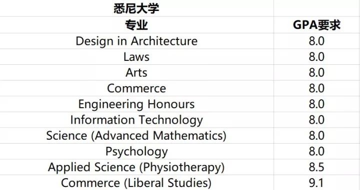 UNILINK留学社区