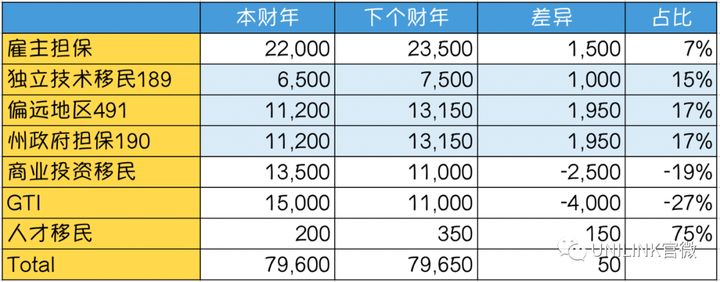 UNILINK留学社区
