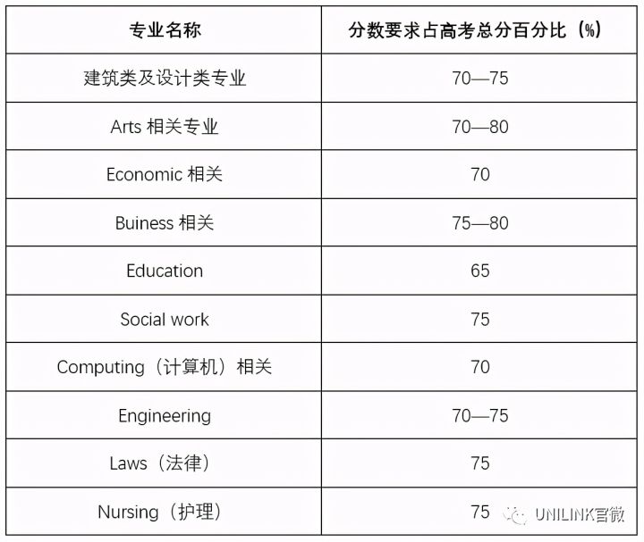 UNILINK留学社区