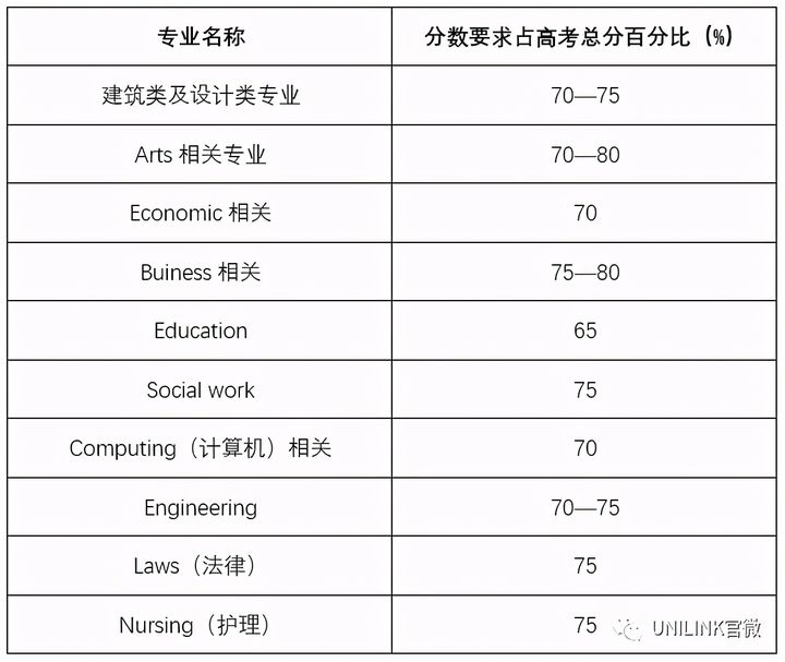 UNILINK留学社区