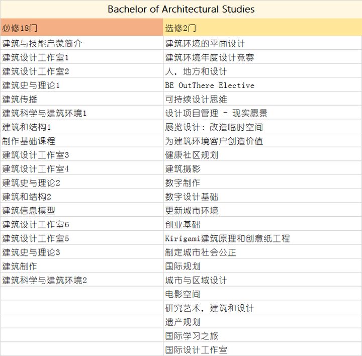 UNILINK留学社区