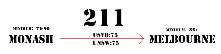 UNILINK留学社区