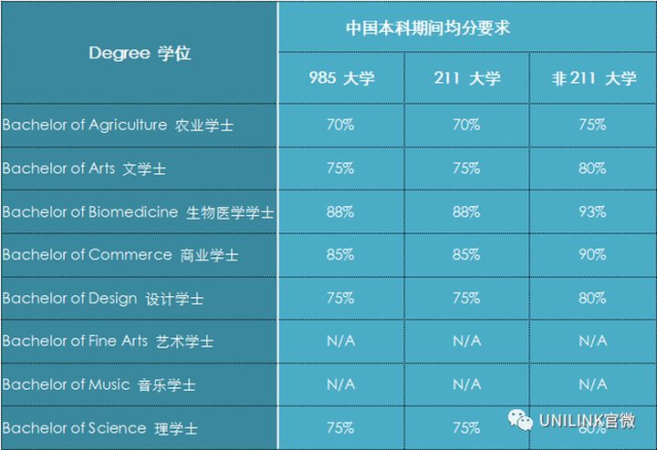 UNILINK留学社区