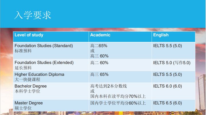 UNILINK留学社区