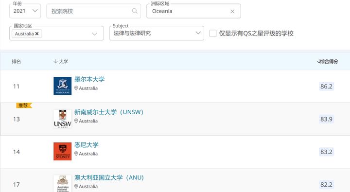 UNILINK留学社区