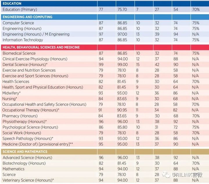 UNILINK留学社区