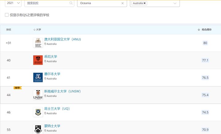 UNILINK留学社区
