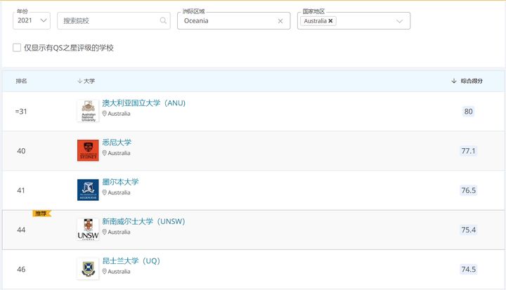 UNILINK留学社区
