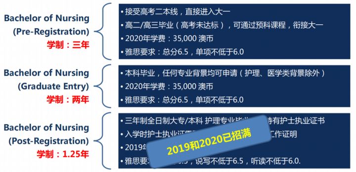 UNILINK留学社区