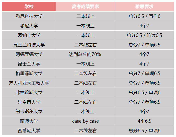 UNILINK留学社区