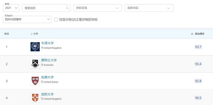 UNILINK留学社区
