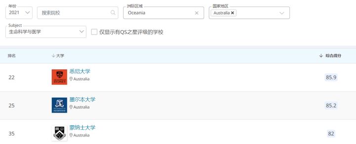 UNILINK留学社区