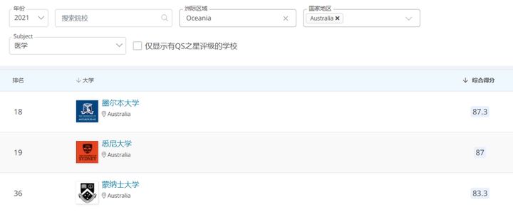 UNILINK留学社区