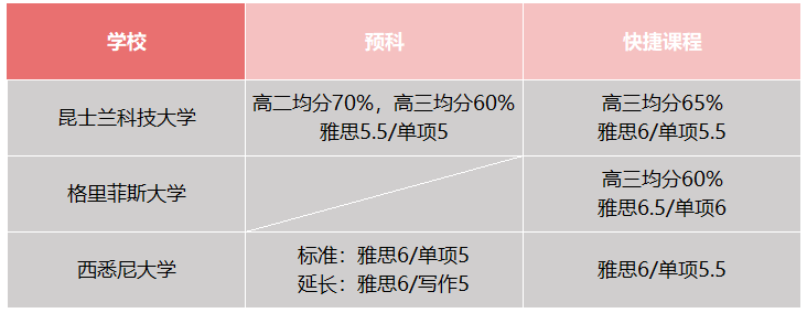 UNILINK留学社区