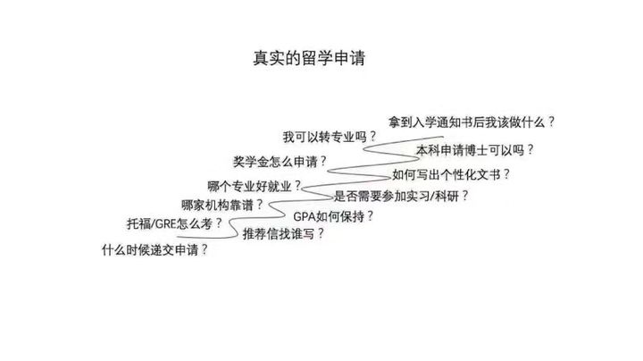 UNILINK留学社区